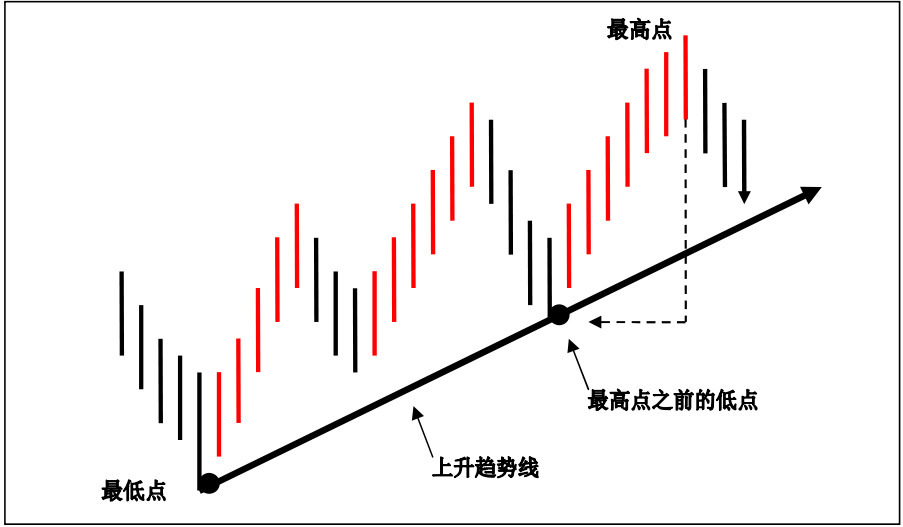 怎么买现货贵金属